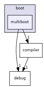 boot/multiboot