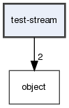 test-stream